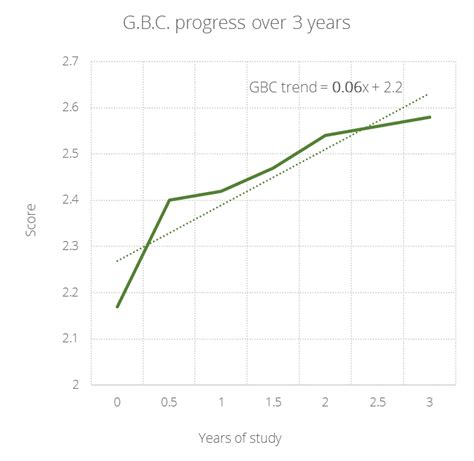 preassessment gbc|All you should know about the G.B.C. test .